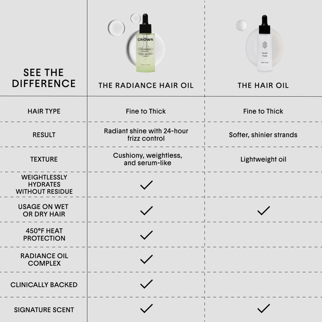 The Radiance Oil